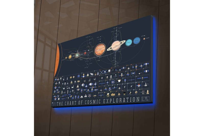 Väggdekor LED-belysning Canvas Målning - Inredning & dekor - Tavlor & konst - Canvastavla