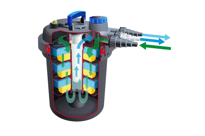 Ubbink Dammfilter BioPressure 18000 18W - Inredning & dekor - Trädgårdsdekoration - Damm & fontän - Filter för dammar