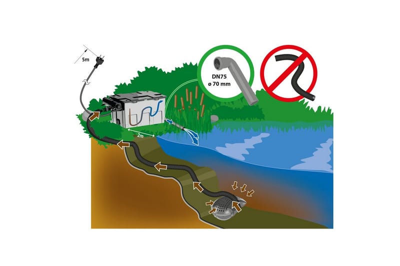 Gravitationsfilter Heissner Set Pump UVC 16000L - Inredning & dekor - Trädgårdsdekoration - Damm & fontän - Filter för dammar