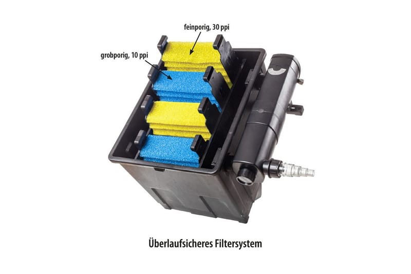 Gravitationsfilter Heissner Set Pump UVC 16000L - Inredning & dekor - Trädgårdsdekoration - Damm & fontän - Filter för dammar