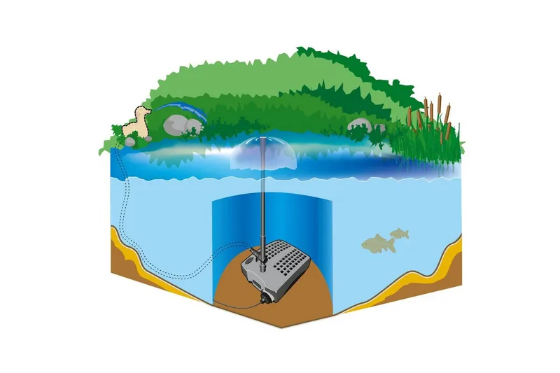 Undervattensfilter Heissner Smartline Vattenspel UVC - Inredning & dekor - Trädgårdsdekoration - Damm & fontän - Filter för dammar