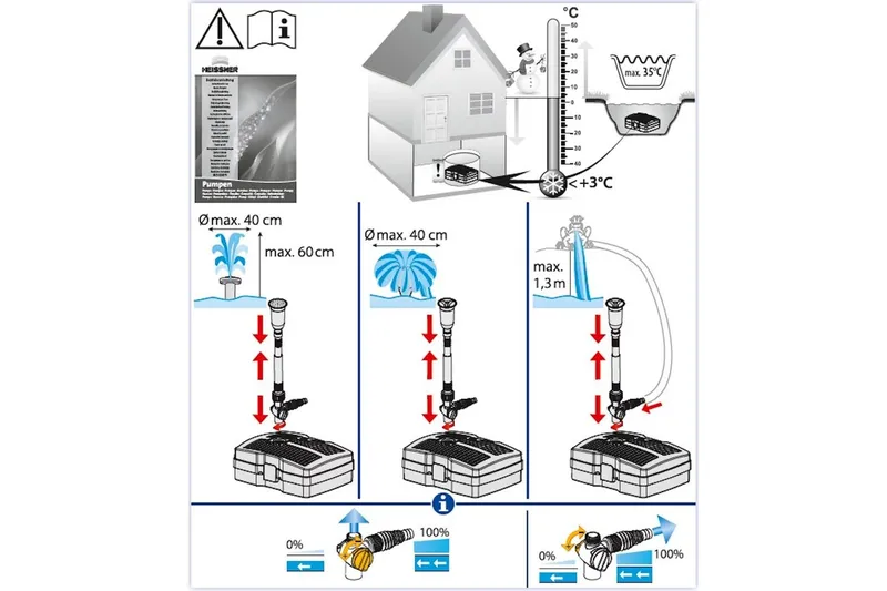 Undervattensfilter Heissner Smartline Vattenspel UVC - Inredning & dekor - Trädgårdsdekoration - Damm & fontän - Filter för dammar