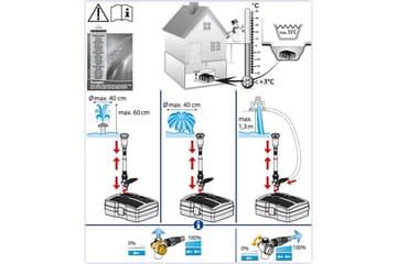 Undervattensfilter Heissner Smartline Vattenspel UVC - Inredning & dekor - Trädgårdsdekoration - Damm & fontän - Filter för dammar