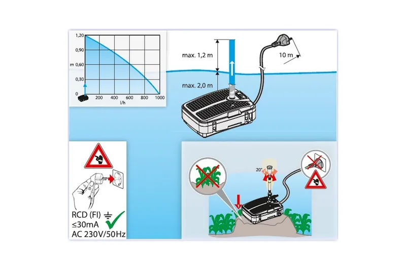 Undervattensfilter Heissner Smartline Vattenspel UVC - Inredning & dekor - Trädgårdsdekoration - Damm & fontän - Filter för dammar