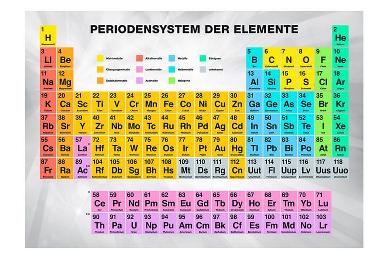 FOTOTAPET Periodensystem Der Elemente 300x210 - Artgeist sp. z o. o. - Inredning & dekor - Väggdekor - Tapeter & tapettillbehör - Fototapeter