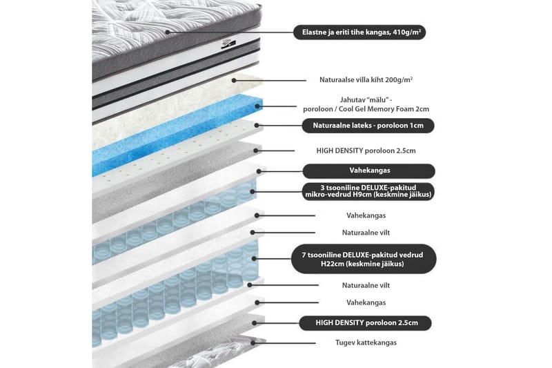 Fjädermadrass HARMONY DELUX 160x200xH38cm - Möbler - Sovrum - Madrasser - Bäddmadrasser