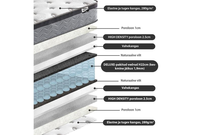 Fjädermadrass Harmony Duo 90x200xh27cm - Vit - Möbler - Sovrum - Madrasser - Bäddmadrasser