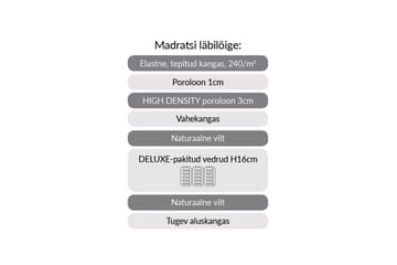 Fjädermadrass Harmony Uno Pocket 160x200xh20 cm - Vit/Grå - Möbler - Sovrum - Madrasser - Bäddmadrasser