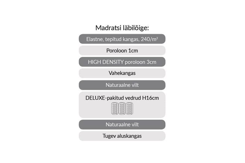 Fjädermadrass HARMONY UNO POCKET 90x200xH20cm - Vit/Grå - Möbler - Sovrum - Madrasser - Bäddmadrasser