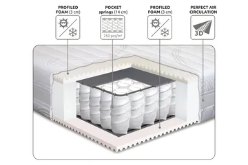 Lowell Resårmadrass 180x210 Fast - Vit - Möbler - Sovrum - Madrasser - Resårmadrass & resårbotten