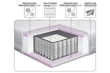 Lowell Resårmadrass 80x200 Fast - Vit - Möbler - Sovrum - Madrasser - Resårmadrass & resårbotten