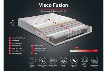 Resårmadrass 150x200 cm - Vit - Möbler - Sovrum - Madrasser - Resårmadrass & resårbotten
