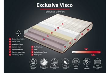 Resårmadrass 90x200 cm - Vit/Brun - Möbler - Sovrum - Madrasser - Resårmadrass & resårbotten