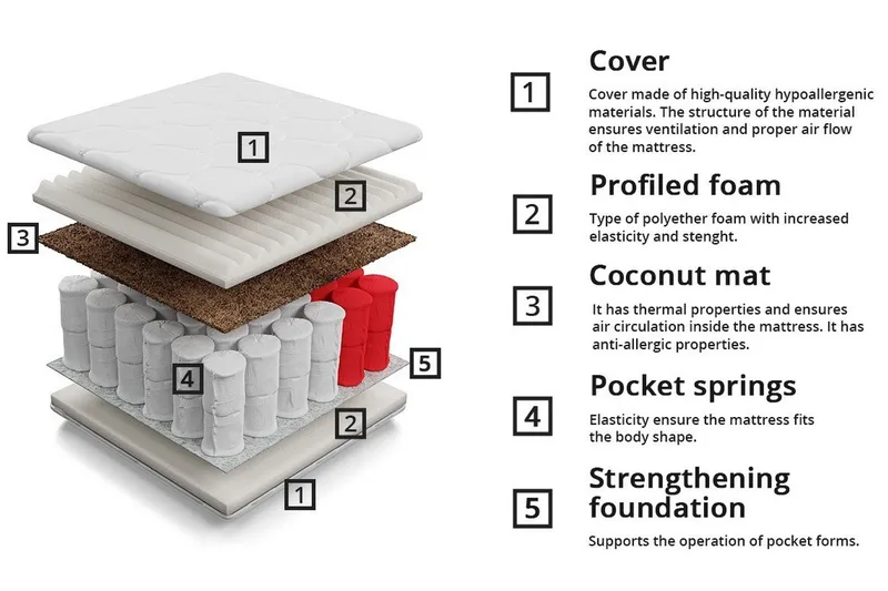 Aviemore Resårmadrass 180x200 cm - Möbler - Sovrum - Madrasser - Resårmadrass & resårbotten