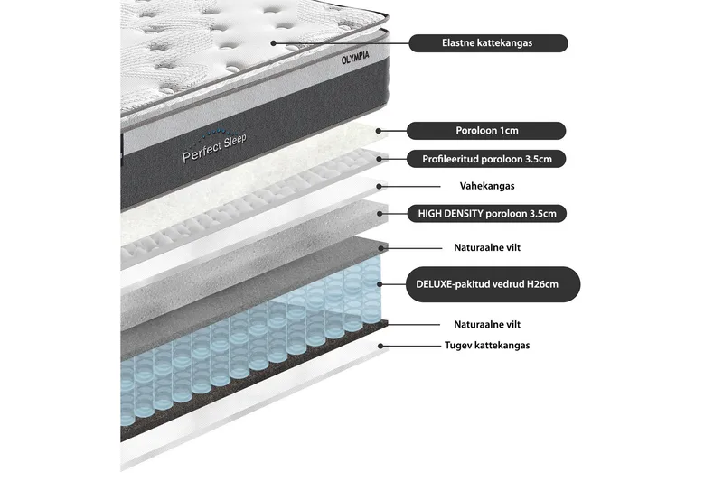 Fjädermadrass Harmony Top Pocket 160x200xh33 cm - Vit/Grå - Möbler - Sovrum - Madrasser - Bäddmadrasser