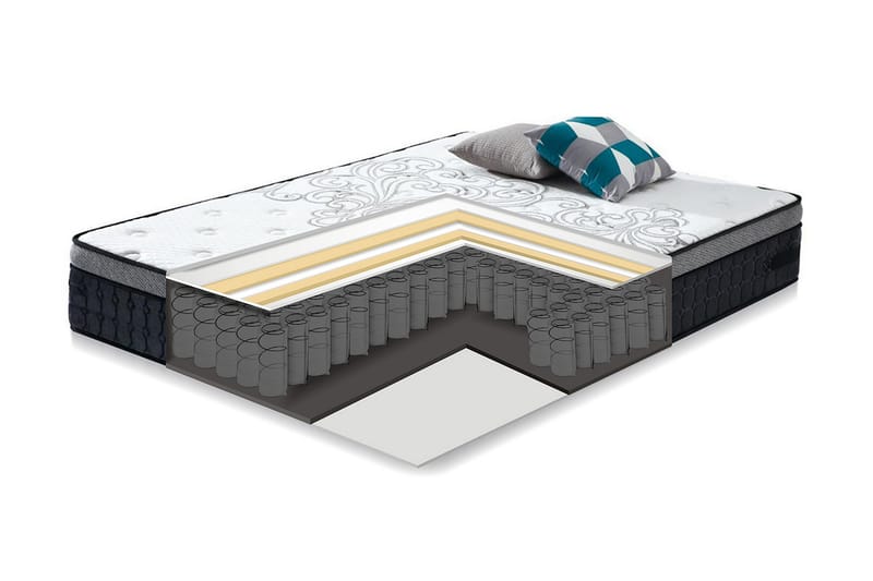 Harmony Delux Resårmadrass 140x200xH30 cm - Möbler - Sovrum - Madrasser - Resårmadrass & resårbotten