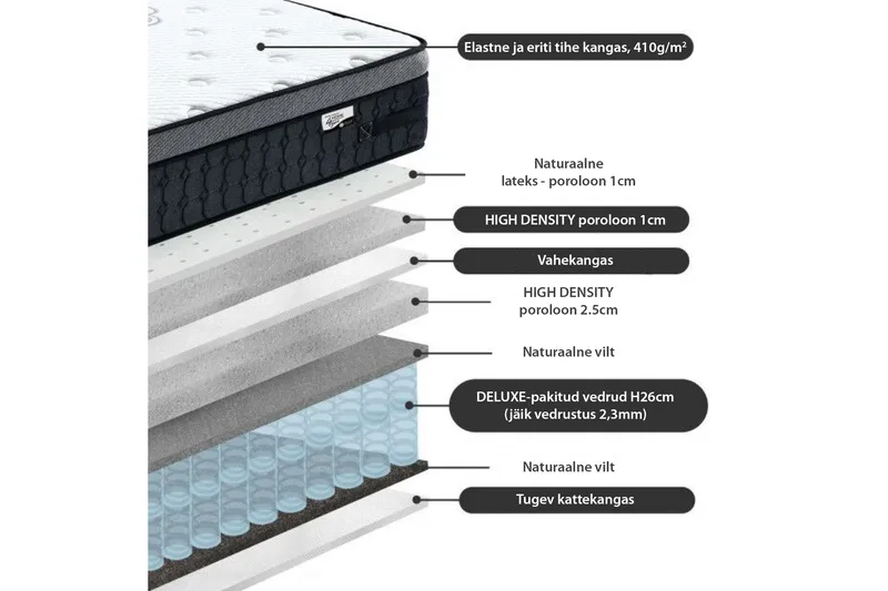 Harmony Delux Resårmadrass 140x200xH30 cm - Möbler - Sovrum - Madrasser - Resårmadrass & resårbotten