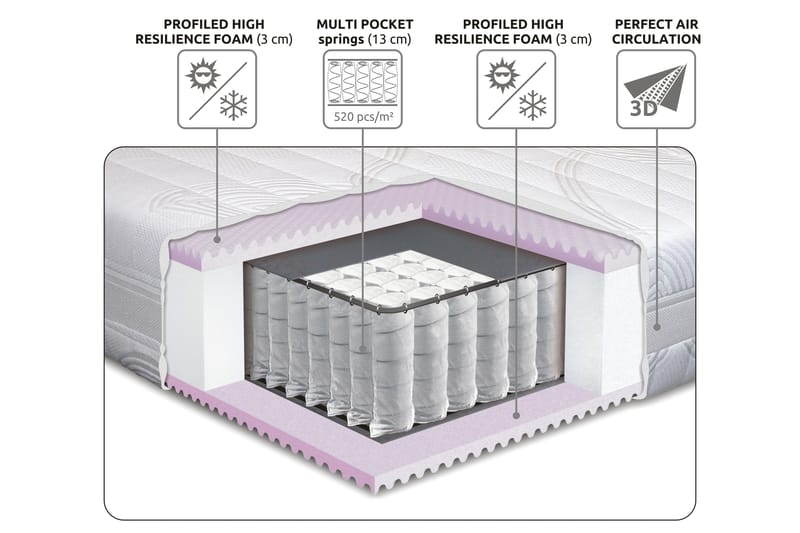 HARTFORD Resårmadrass 120x200 Fast - Vit - Möbler - Sovrum - Madrasser - Resårmadrass & resårbotten