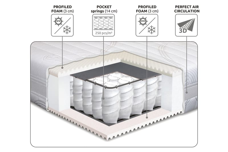 HARTFORD Resårmadrass 120x200 Fast - Vit - Möbler - Sovrum - Madrasser - Resårmadrass & resårbotten