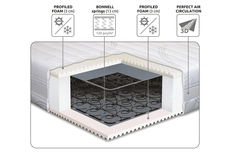HARTFORD Resårmadrass 120x200 Fast - Vit - Möbler - Sovrum - Madrasser - Resårmadrass & resårbotten