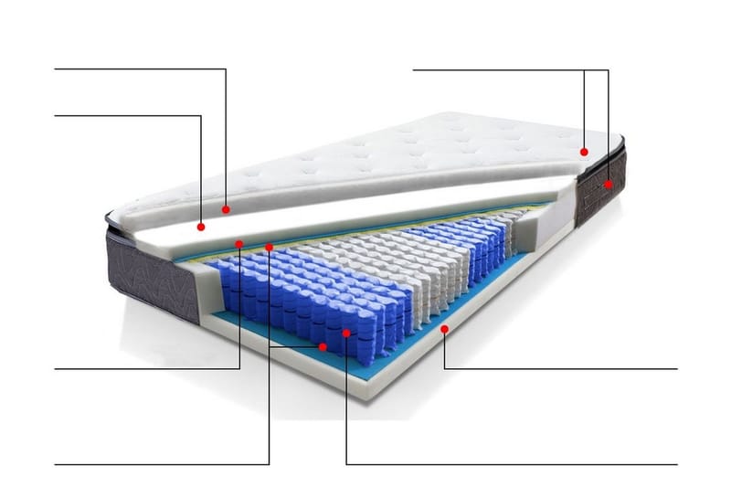 Joy Resårmadrass 140 200 cm - Grå - Möbler - Sovrum - Madrasser - Resårmadrass & resårbotten