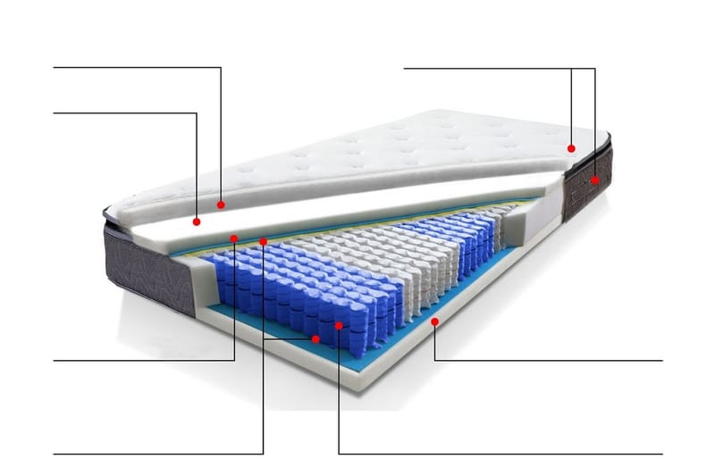 JOY Resårmadrass 180|200 cm - Grå - Barnmadrass & resårbotten barn - Resårmadrass & resårbotten