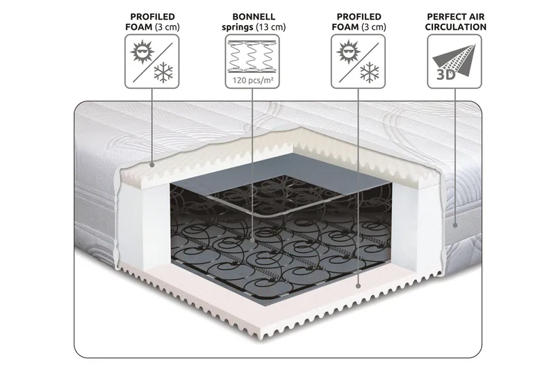 Lowell Resårmadrass 160x200 Fast - Vit - Möbler - Sovrum - Madrasser - Resårmadrass & resårbotten