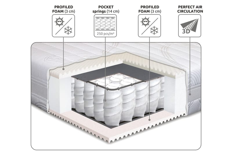 Lowell Resårmadrass 180x210 Fast - Vit - Möbler - Sovrum - Madrasser - Resårmadrass & resårbotten