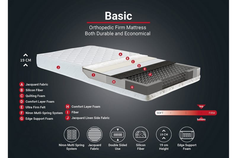 Resårmadrass 120x200 cm - Vit - Möbler - Sovrum - Madrasser - Resårmadrass & resårbotten