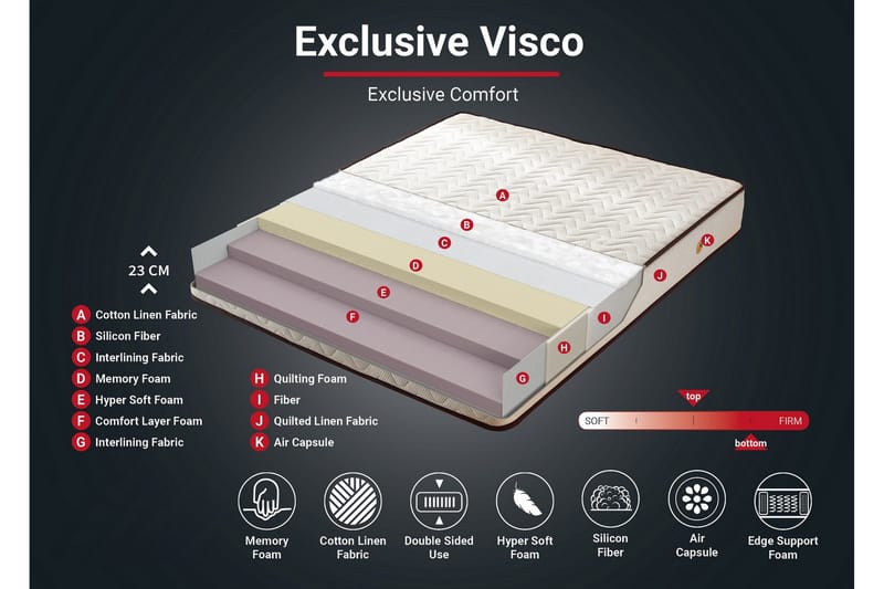 Resårmadrass 120x200 cm - Vit/Brun - Möbler - Sovrum - Madrasser - Resårmadrass & resårbotten