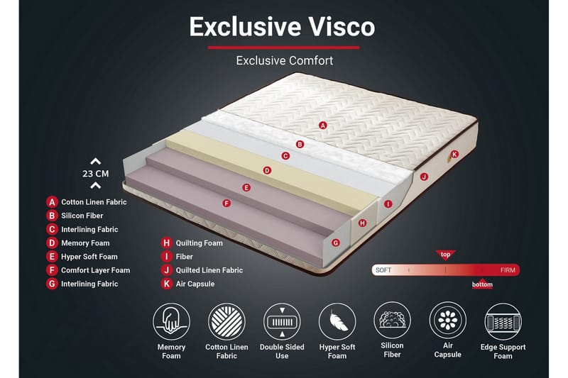 RESÅRMADRASS 140x190 cm Vit/Brun - Vit/Brun - Möbler - Sovrum - Madrasser - Resårmadrass & resårbotten