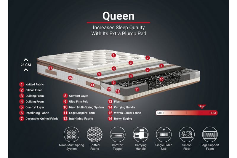 Resårmadrass 140x200 cm - Vit/Brun - Möbler - Sovrum - Madrasser - Resårmadrass & resårbotten
