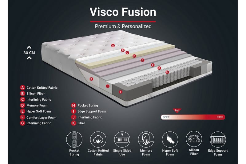 RESÅRMADRASS 150x200 cm Vit - Vit - Möbler - Sovrum - Madrasser - Resårmadrass & resårbotten
