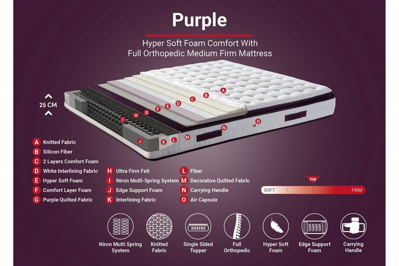 Resårmadrass 160x200 cm - Vit/Lila - Möbler - Sovrum - Madrasser - Resårmadrass & resårbotten