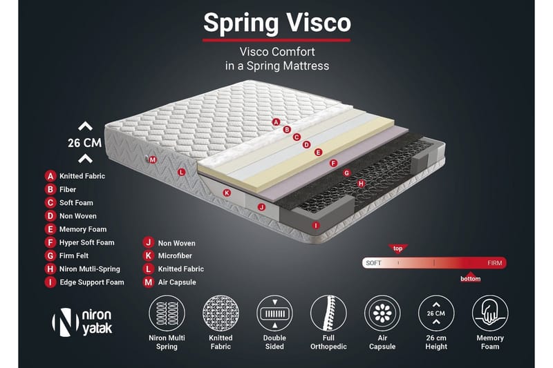 Resårmadrass 200x200 cm - Vit - Möbler - Sovrum - Madrasser - Resårmadrass & resårbotten