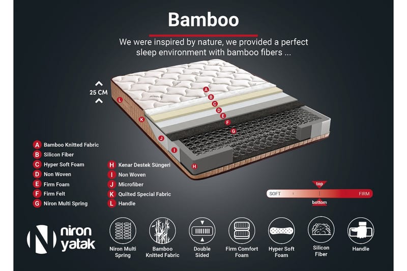 Resårmadrass 200x200 cm - Vit/Beige - Möbler - Sovrum - Madrasser - Resårmadrass & resårbotten