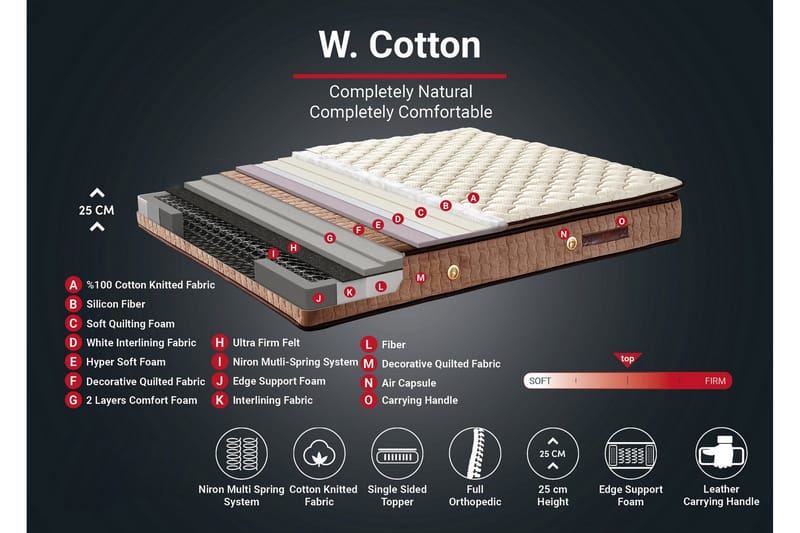 Resårmadrass 90x200 cm - Vit/Brun - Möbler - Sovrum - Madrasser - Resårmadrass & resårbotten