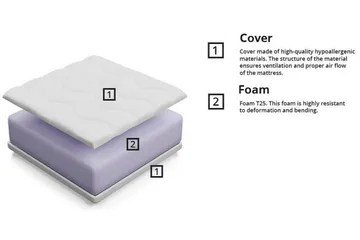 Arigna Skummadrass 80x160 cm - Möbler - Sovrum - Madrasser - Skummadrasser