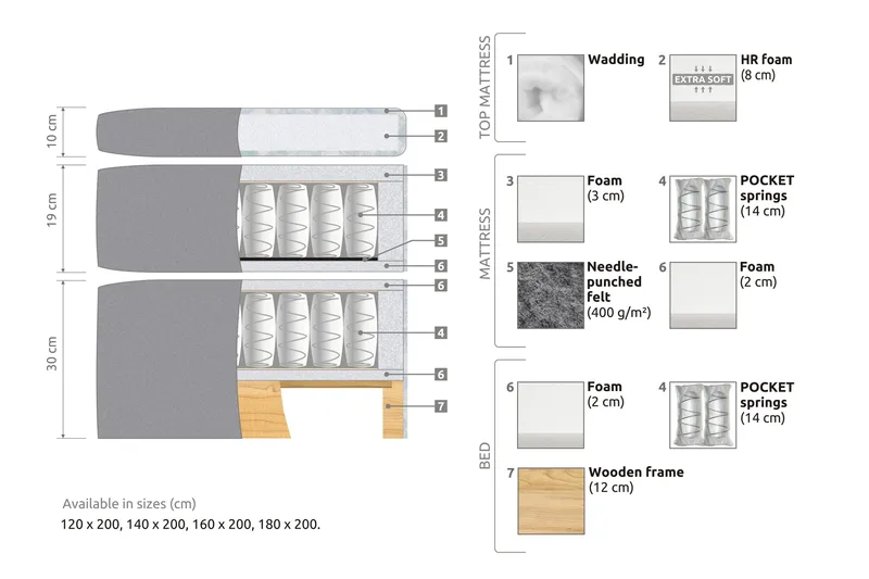 Belda Sängpaket 180x200 Fast - Ljusblå - Möbler - Sovrum - Sängar - Komplett Sängpaket