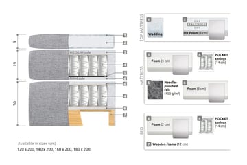 Belda Sängpaket 180x200 Fast/Medium - Beige - Möbler - Sovrum - Sängar - Komplett Sängpaket