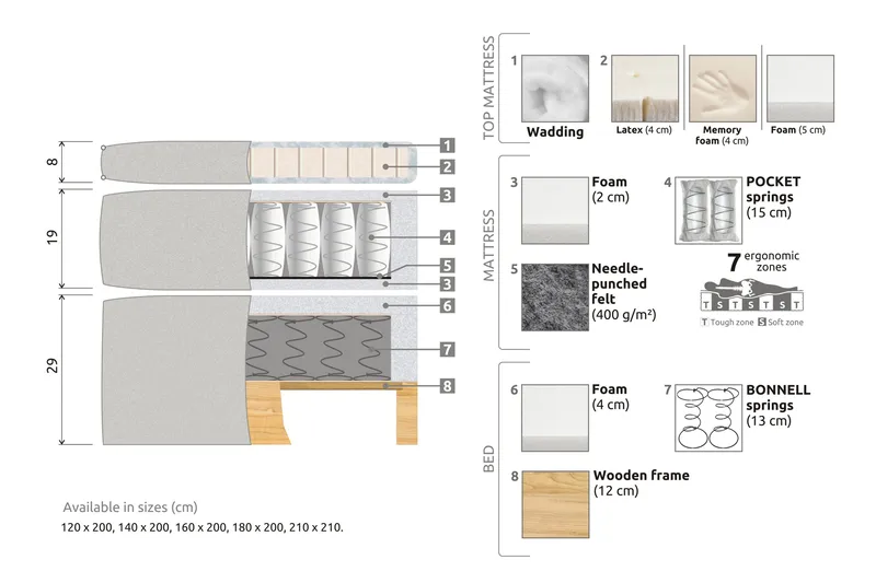 Celine Sängpaket 180x200 cm - Beige/Sammet - Möbler - Sovrum - Sängar - Komplett Sängpaket