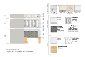 Celine Sängpaket 210x210cm - Rosa/Sammet - Möbler - Sovrum - Sängar - Kontinentalsängar