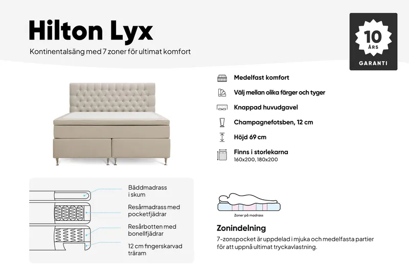 Hilton Lyx Komplett Sängpaket 180x200 cm Kontinentalsäng med knappad sänggavel - Grå - Möbler - Sovrum - Sängar - Kontinentalsängar