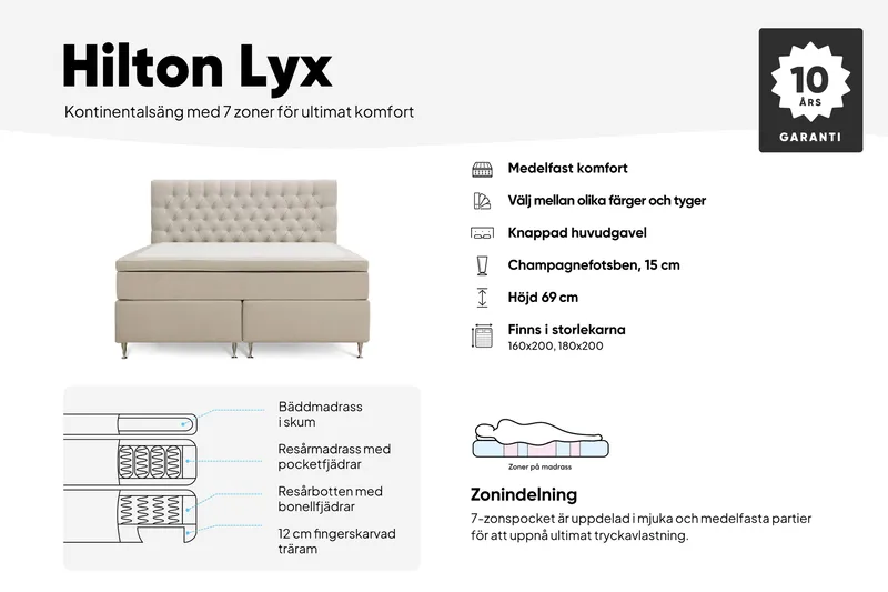 Hilton Lyx Komplett Sängpaket 180x200 cm Kontinentalsäng med knappad sänggavel i sammet - Ljusgrå - Möbler - Sovrum - Sängar - Kontinentalsängar