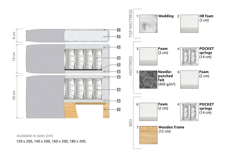 Joluma Sängpaket Fast 160x200 cm - Beige / Ljus - Möbler - Sovrum - Sängar - Kontinentalsängar