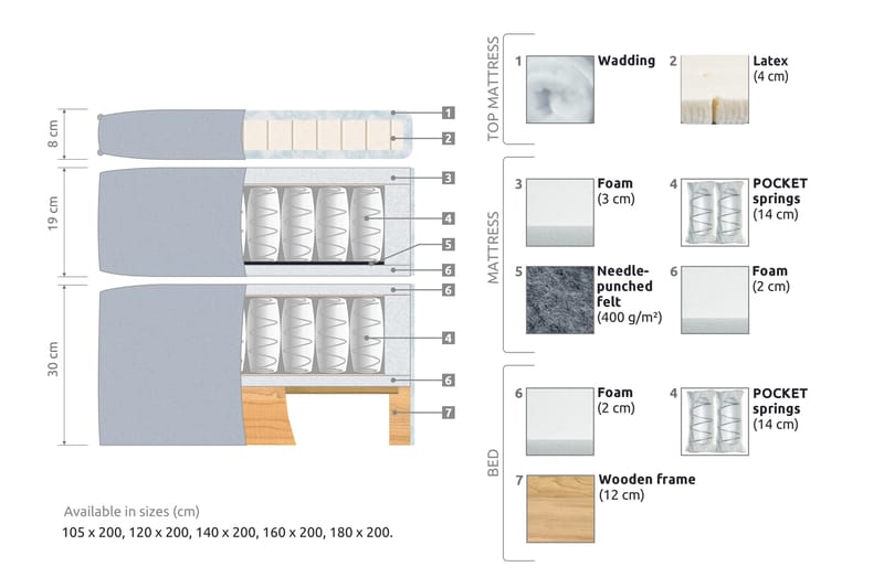 Joluma Sängpaket Fast/Medium 180x200 cm - (+Fler val) 180x200 cm Svart - Möbler - Sovrum - Sängar - Komplett Sängpaket