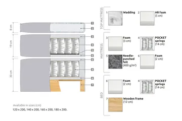 Joluma Sängpaket Medium 120x200 cm - (+Fler val) 120x200 cm Beige - Möbler - Sovrum - Sängar - Komplett Sängpaket