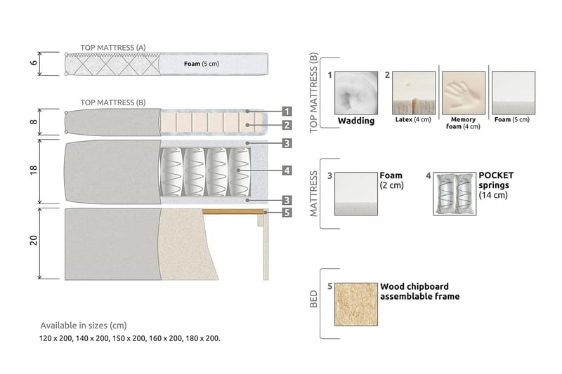 HAPPY Kontinentalsäng 160 Memorymadrass Beige - Möbler - Sovrum - Sängar - Komplett Sängpaket