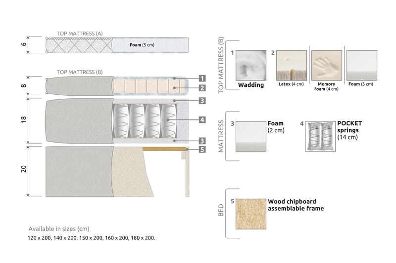 HAPPY Sängpaket 180 Memorymadrass Diamant Beige - Möbler - Sovrum - Sängar - Komplett Sängpaket