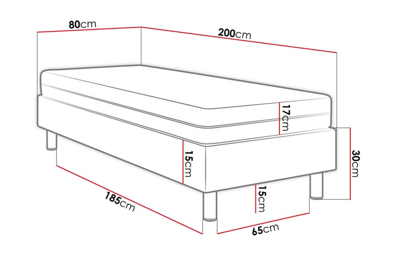 KERANZA Kontinentalsäng 80x200 cm+Panel 30 cm Grön - Komplett Sängpaket